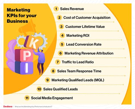 kpi for marketing manager